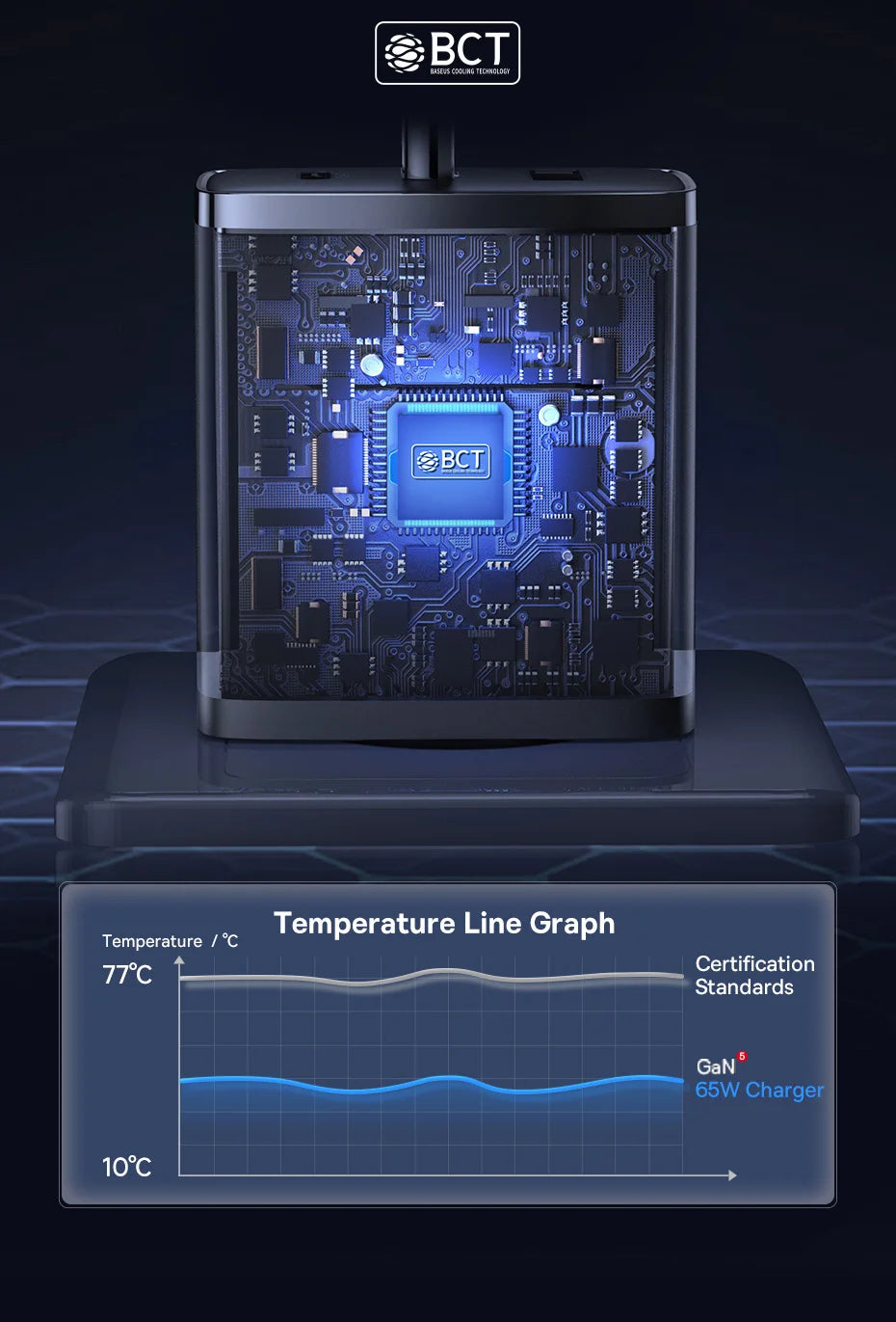 Baseus 65W GaN Charger: The Fast and Versatile Charger for iPhone and Laptops