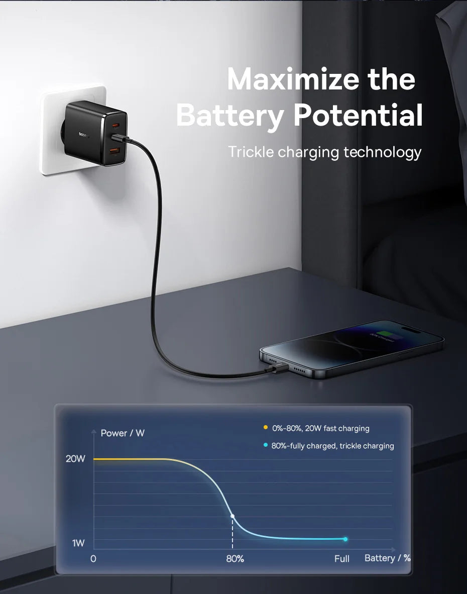 Baseus 65W GaN Charger: The Fast and Versatile Charger for iPhone and Laptops