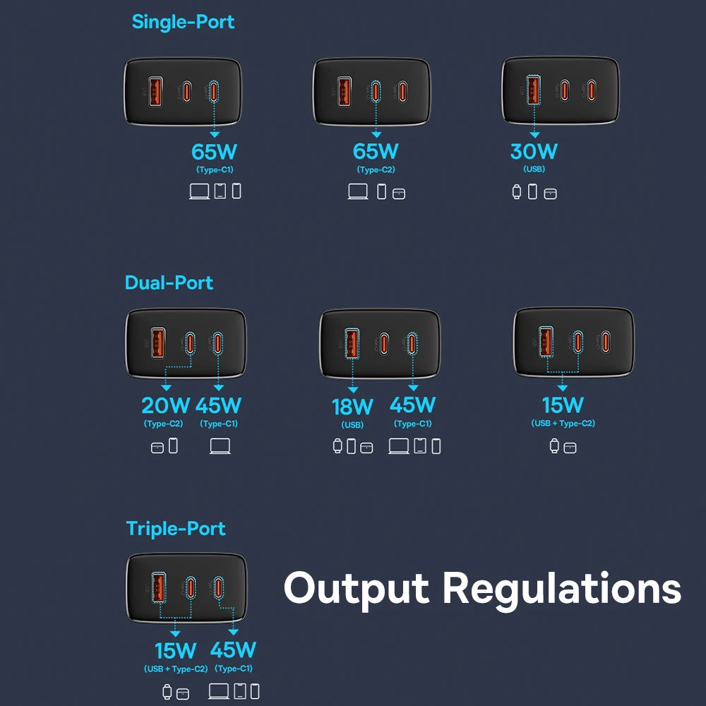 Baseus 65W GaN Charger: The Fast and Versatile Charger for iPhone and Laptops